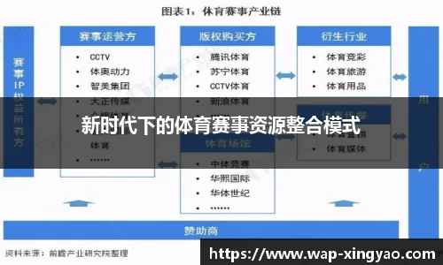 新时代下的体育赛事资源整合模式