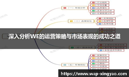 深入分析WE的运营策略与市场表现的成功之道